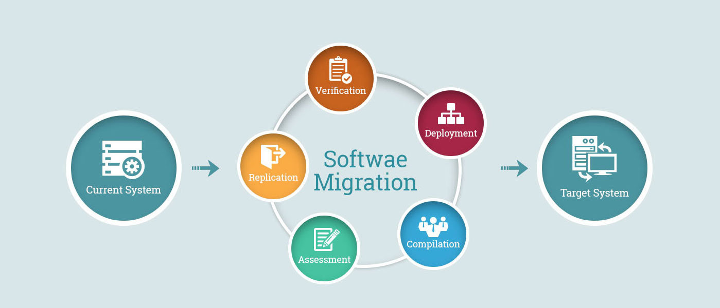 Facts About Data Migration And Re-Engineering Solutions 